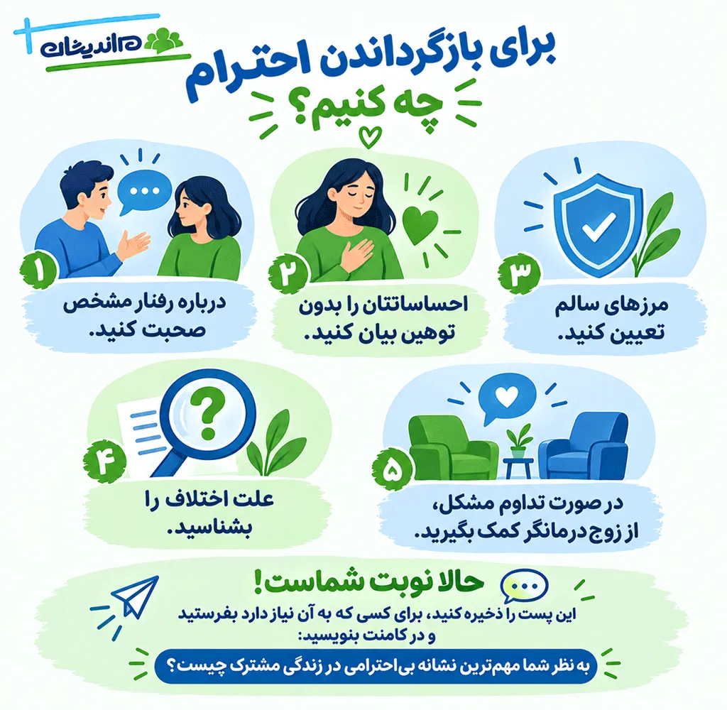 چرا بی احترامی زن به شوهر اتفاق می‌افتد