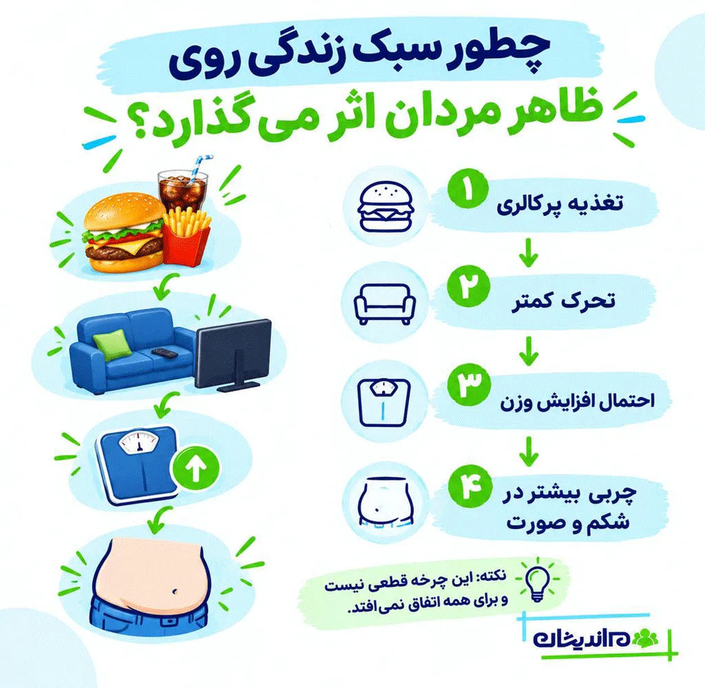 مهمترین تغییرات جسمی مردان بعد از ازدواج