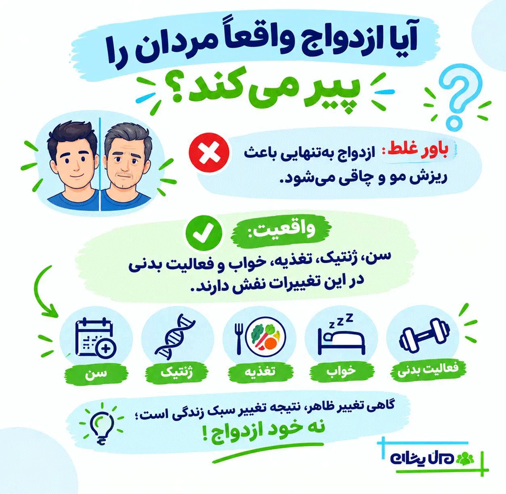 تغییرات ظاهری مردان پس از ازدواج