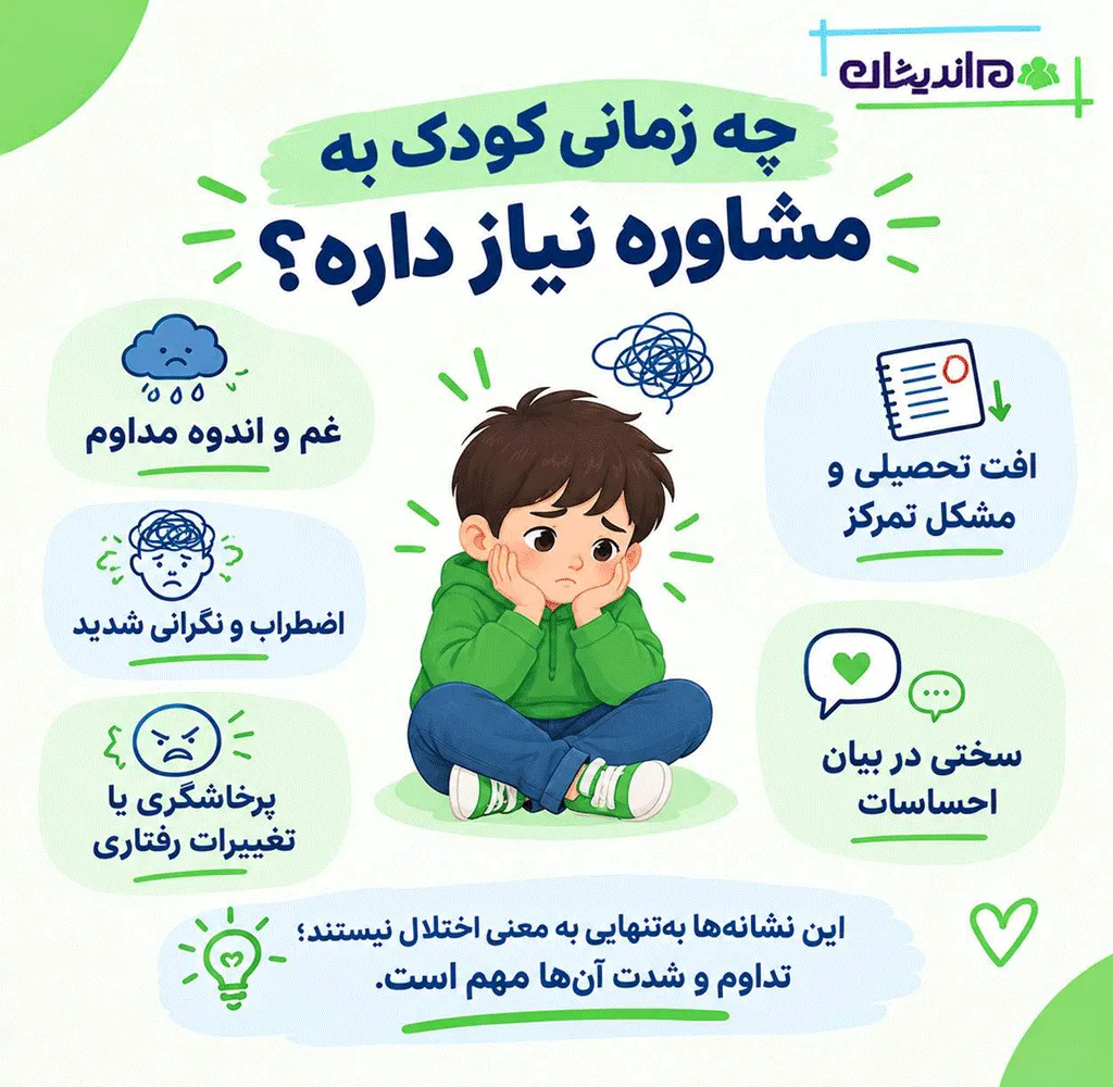 مشاوره کودک چیست
