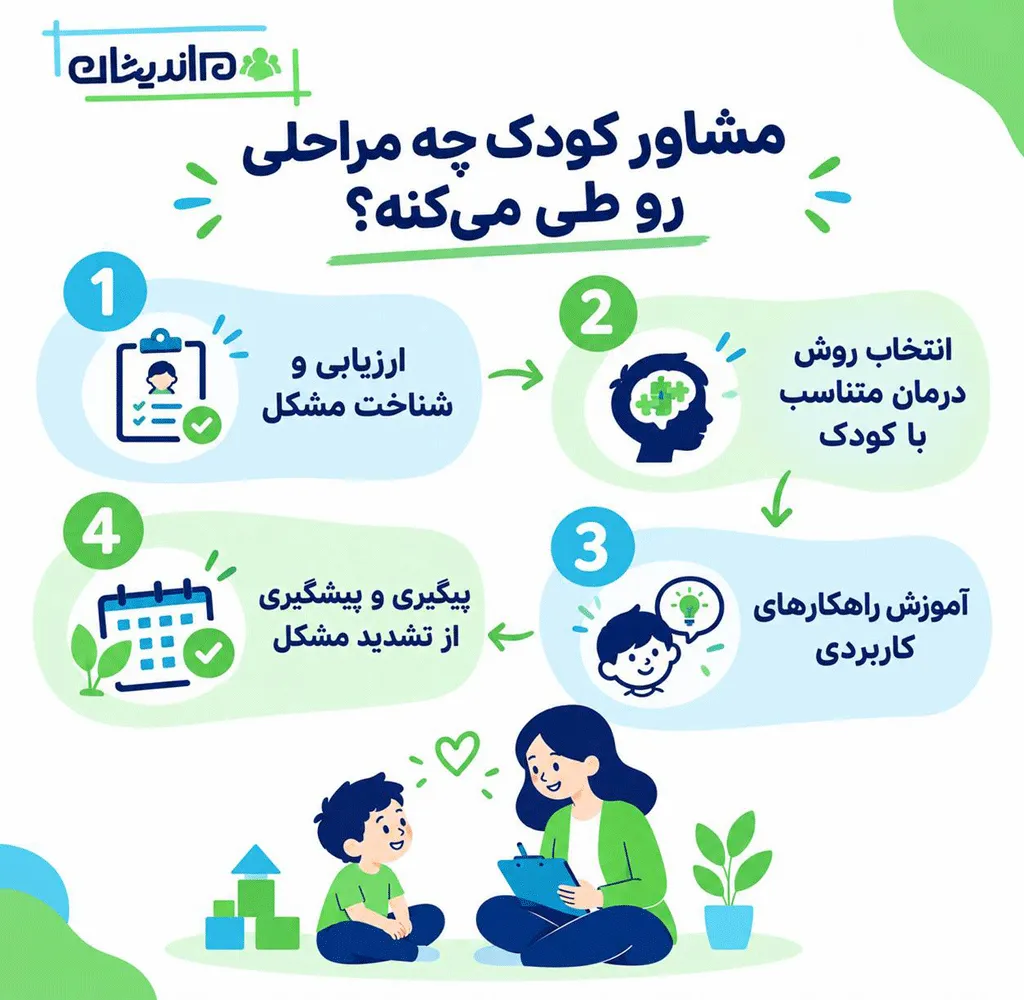 مشاوران کودک چه وظایفی دارند