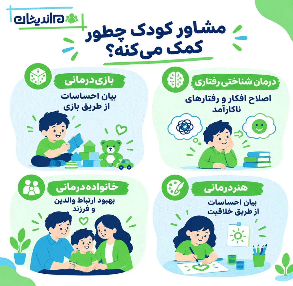 معروف ‌ترین علائم نقص توجه در کودکان