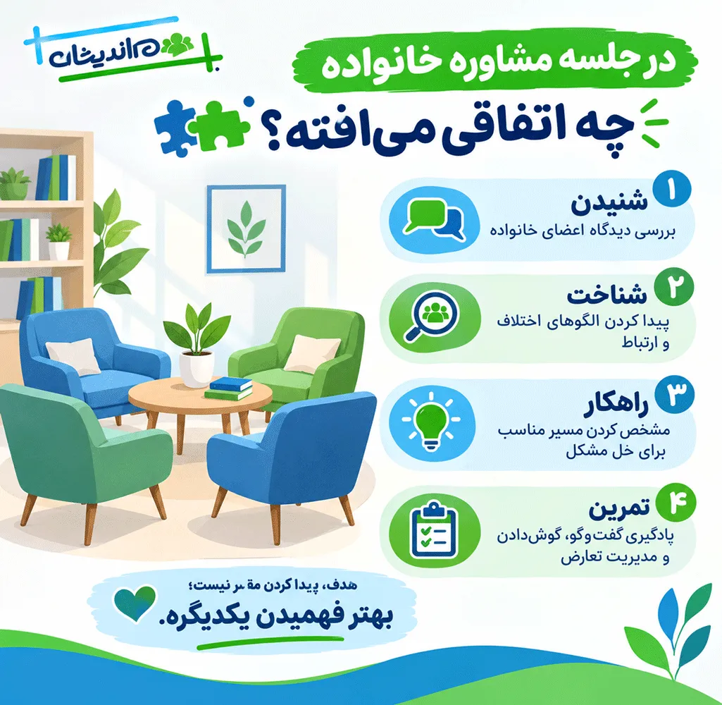 ویژگی های یک دکتر مشاوره خانواده خوب