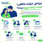 مراحل خیانت عاطفی