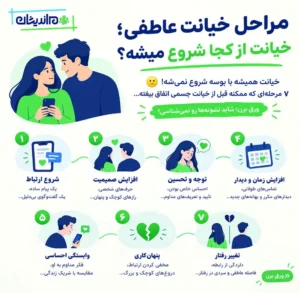 مراحل خیانت عاطفی؛ خیانت از کجا شروع میشه؟