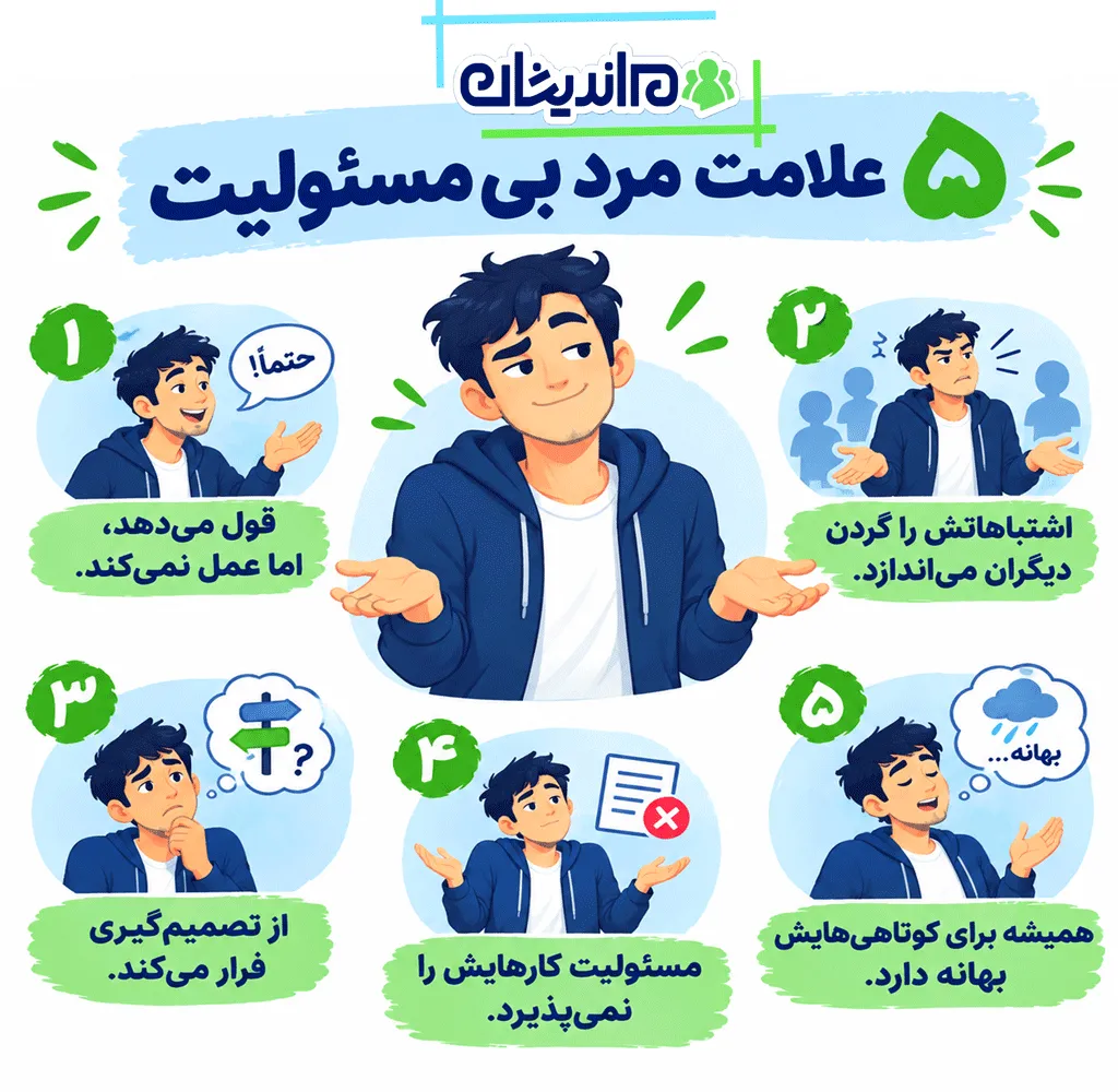 ۱۰ خصوصیات مردان بی مسئولیت
