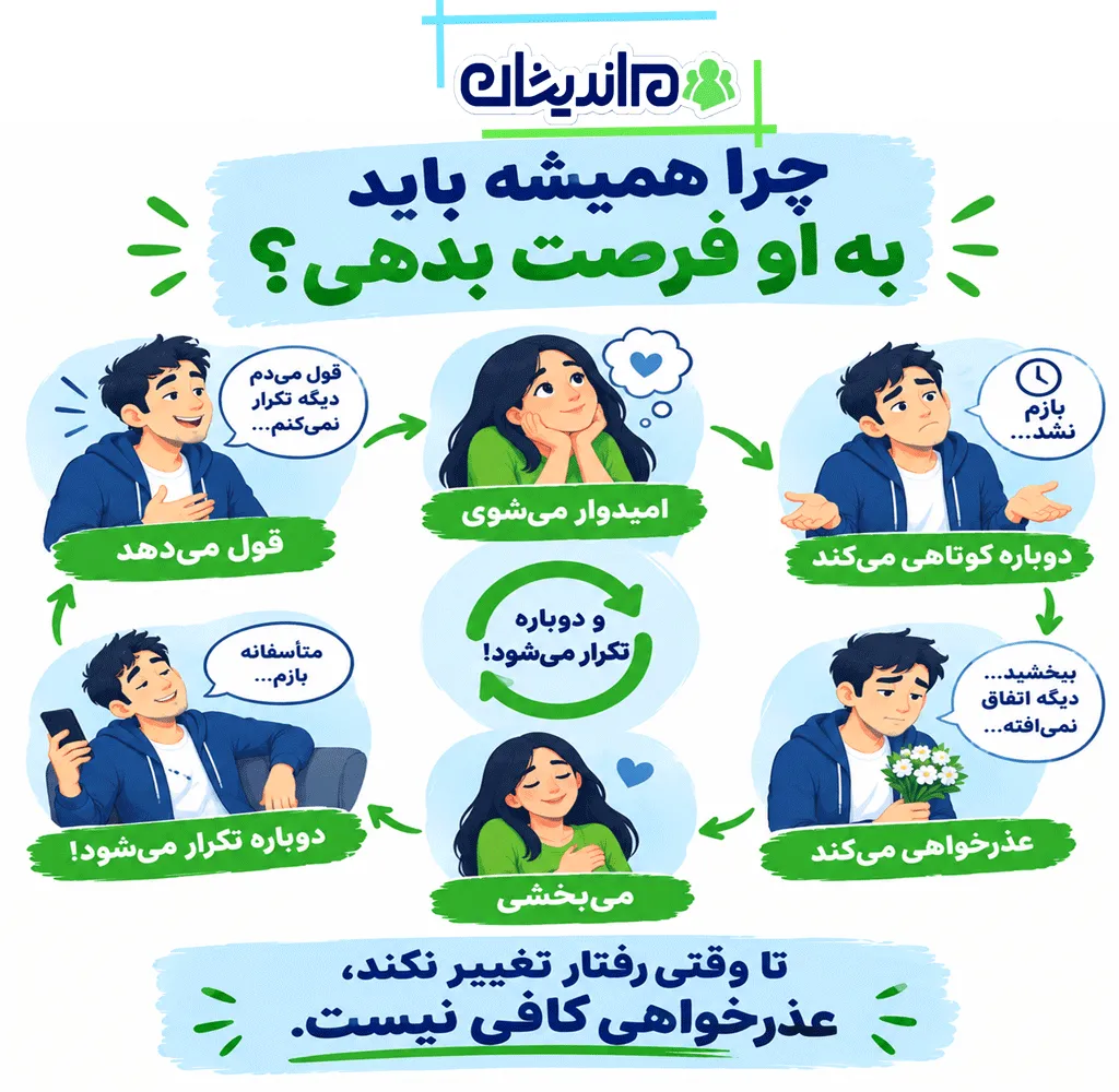 با مرد بی مسئولیت چه کنیم