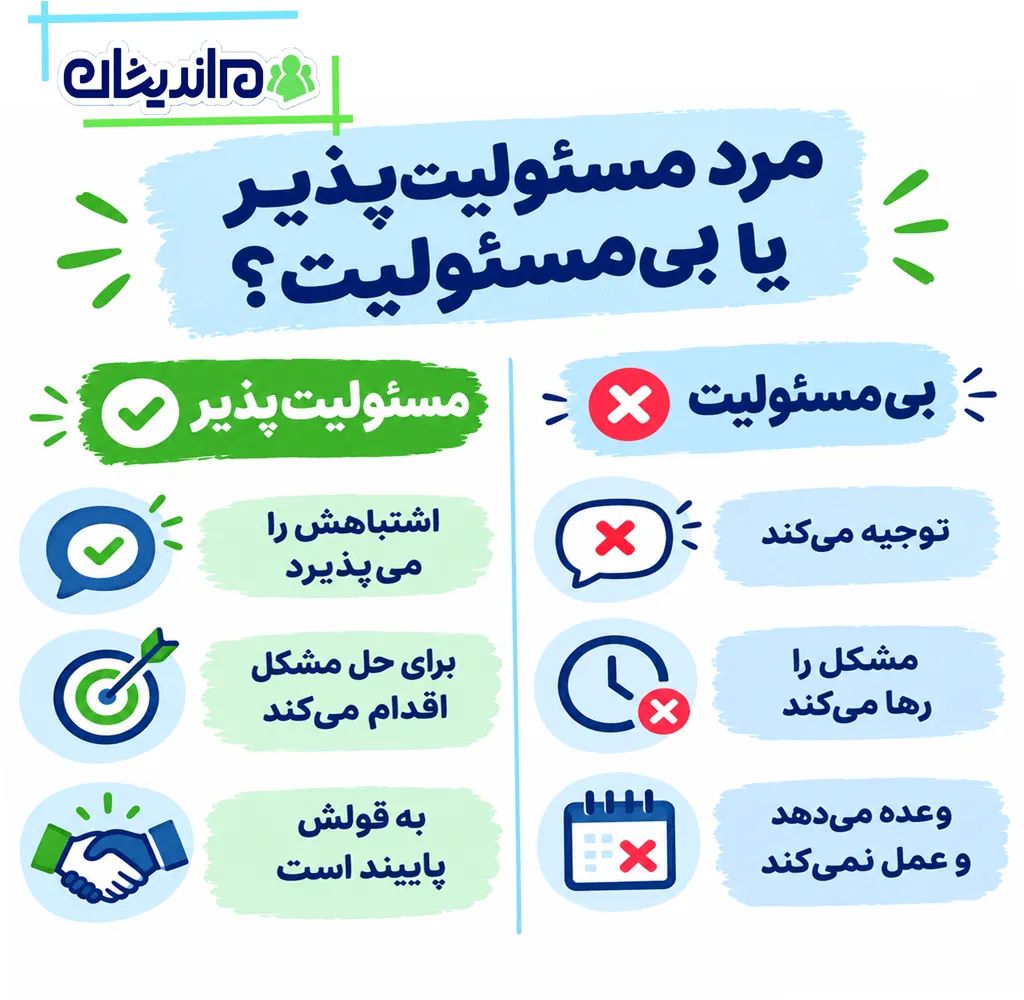 خصوصیات مردان بی مسئولیت‌
