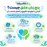 پنج زبان عشق چیست