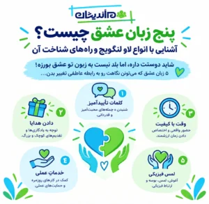 پنج زبان عشق چیست؟ آشنایی با انواع لاو لنگویج و راه‌های شناخت آن