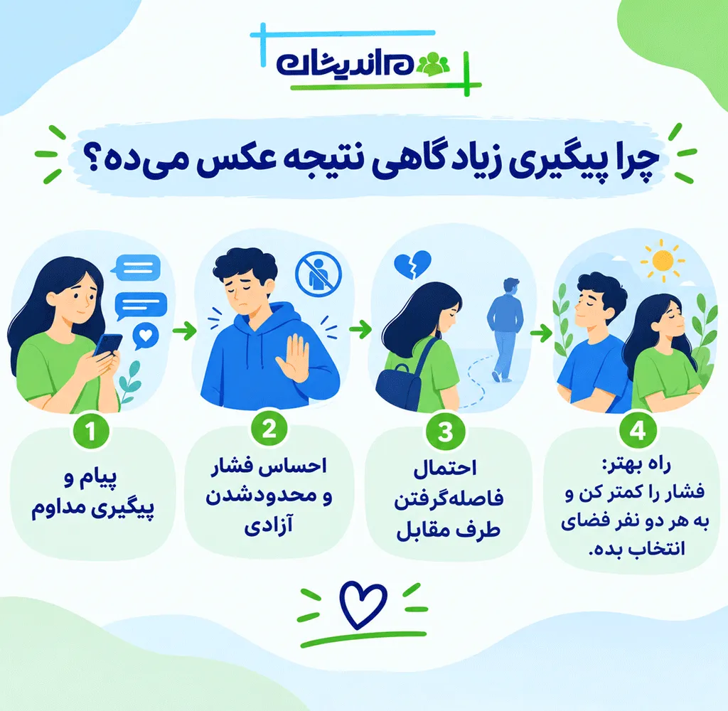 تفاوت بی‌تفاوتی واقعی با بی‌ تفاوتی نمایشی