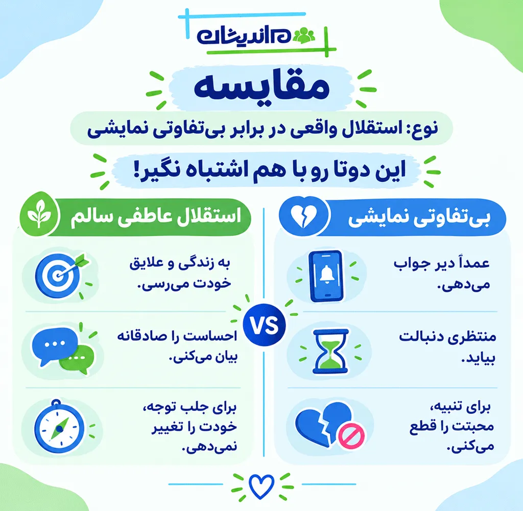 چه زمانی بی‌ تفاوتی به رابطه آسیب می‌زند