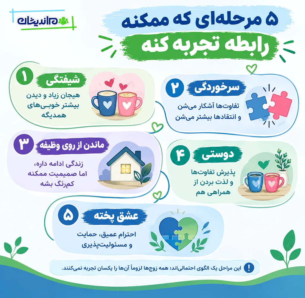 مرحله سوم رضایت زناشویی