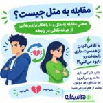 مقابله به مثل چیست