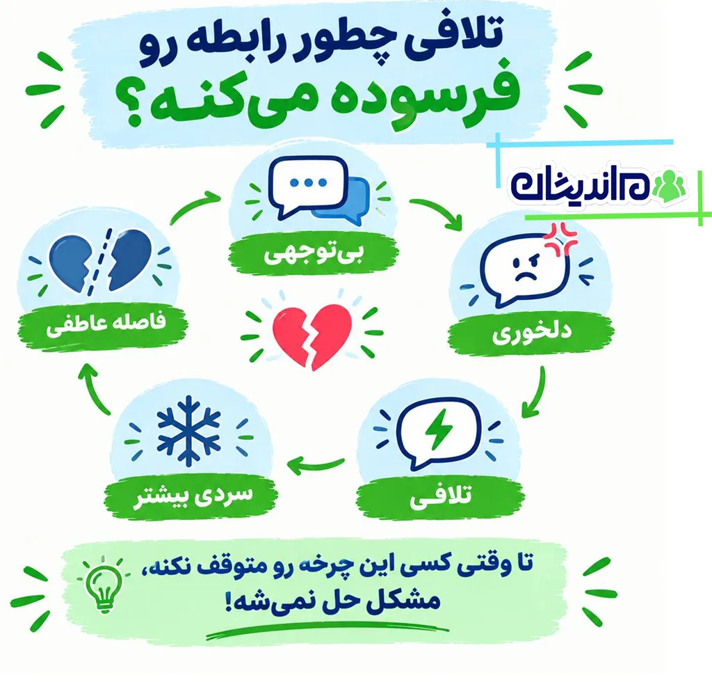 مقابله به مثل در روانشناسی