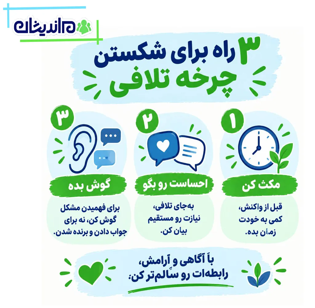 مقابله به مثل در روانشناسی